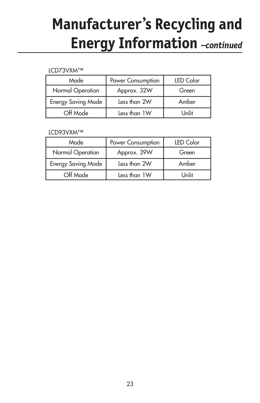 NEC LCD73VXM, LCD73VXTM, LCD93VXMTM user manual Manufacturer’s Recycling and Energy Information 