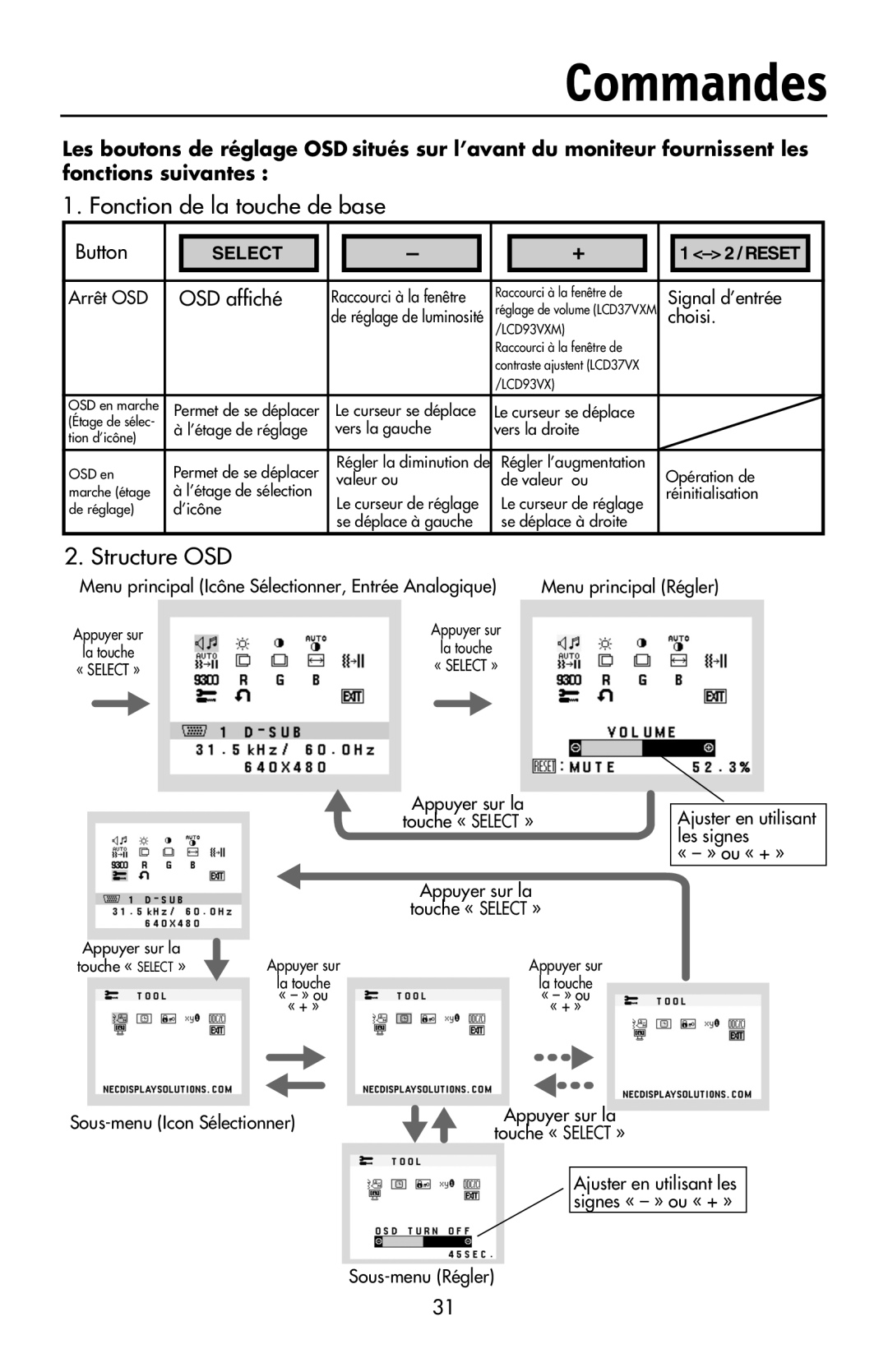 NEC LCD73VXM, LCD73VXTM, LCD93VXMTM user manual Commandes, Fonction de la touche de base, Structure OSD, OSD afﬁché 