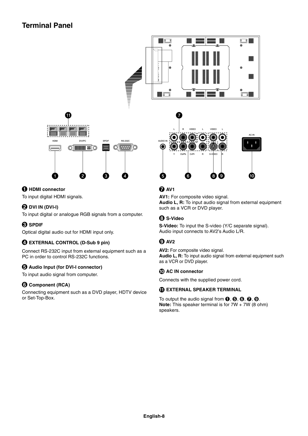 NEC LCD8205-P user manual Terminal Panel 