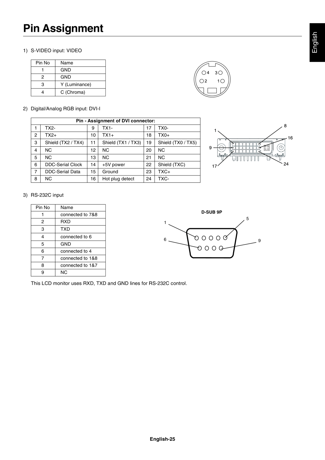 NEC LCD8205-P user manual Pin Assignment, English-25, Pin - Assignment of DVI connector, D-SUB9P 