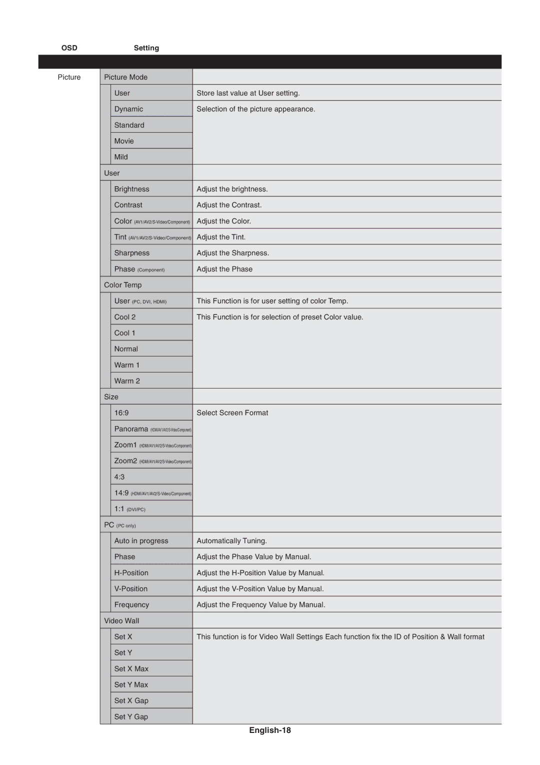 NEC LCD8205-P user manual English-18, Osd 