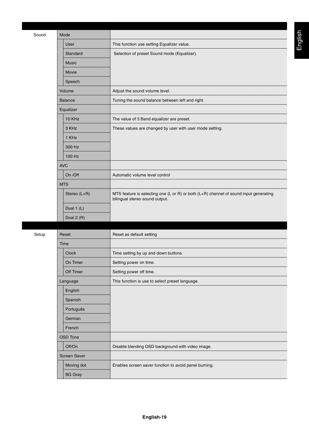 NEC LCD8205-P user manual English-19, Mts 