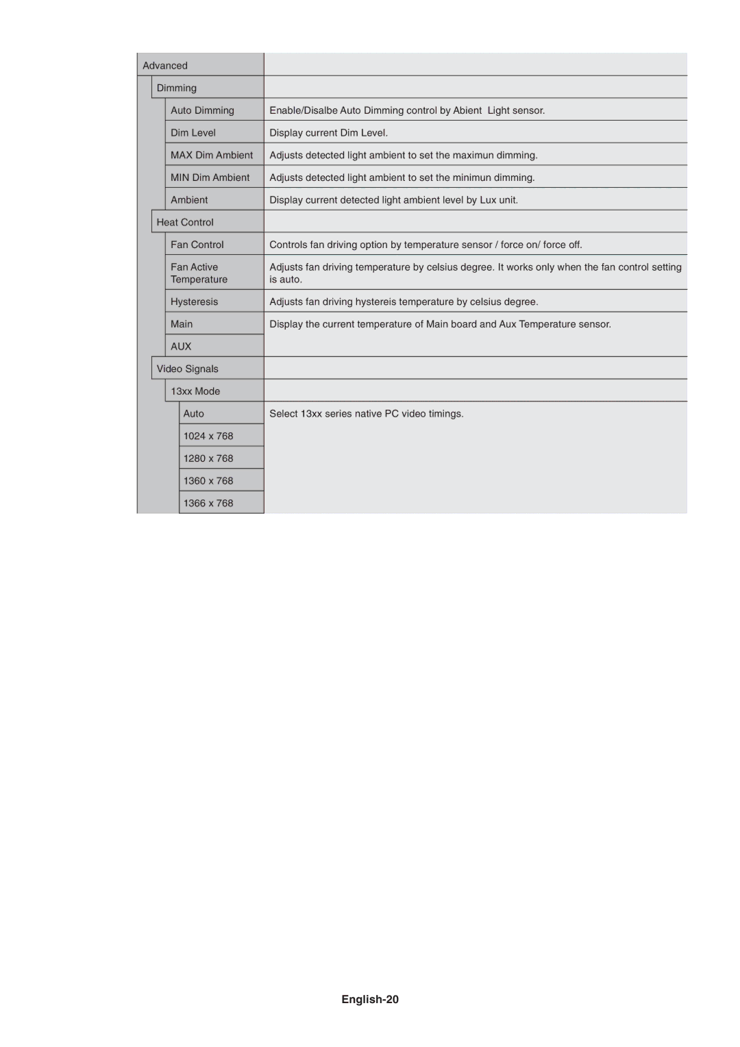 NEC LCD8205-P user manual English-20, Aux 