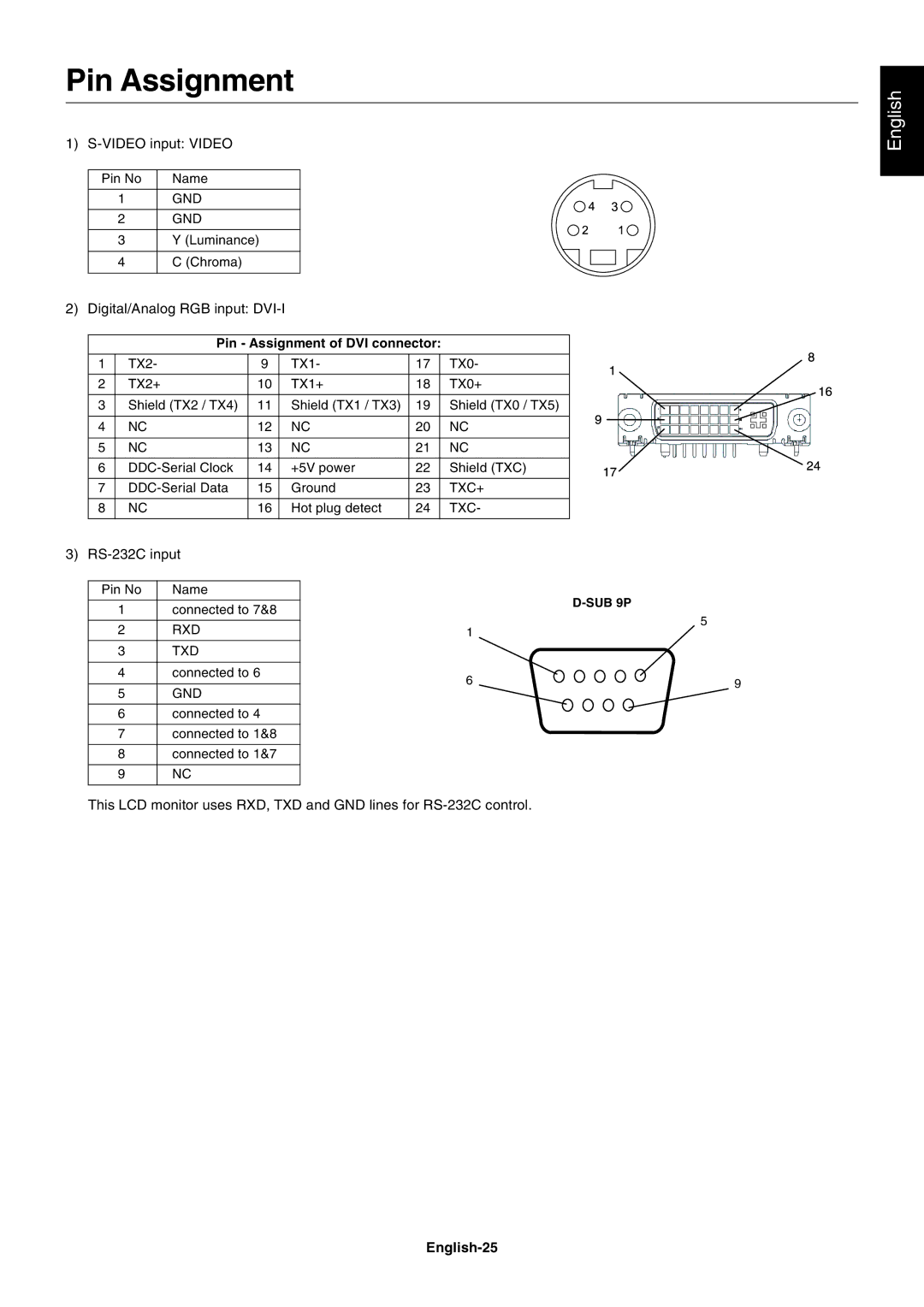 NEC LCD8205-P user manual Pin Assignment, English-25 