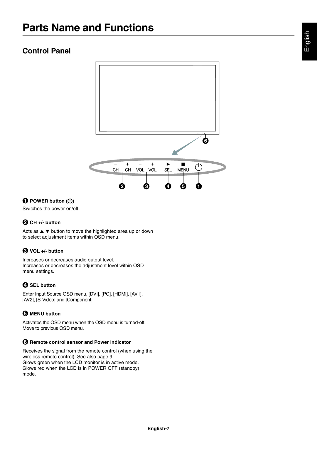 NEC LCD8205-P user manual Parts Name and Functions, Control Panel 