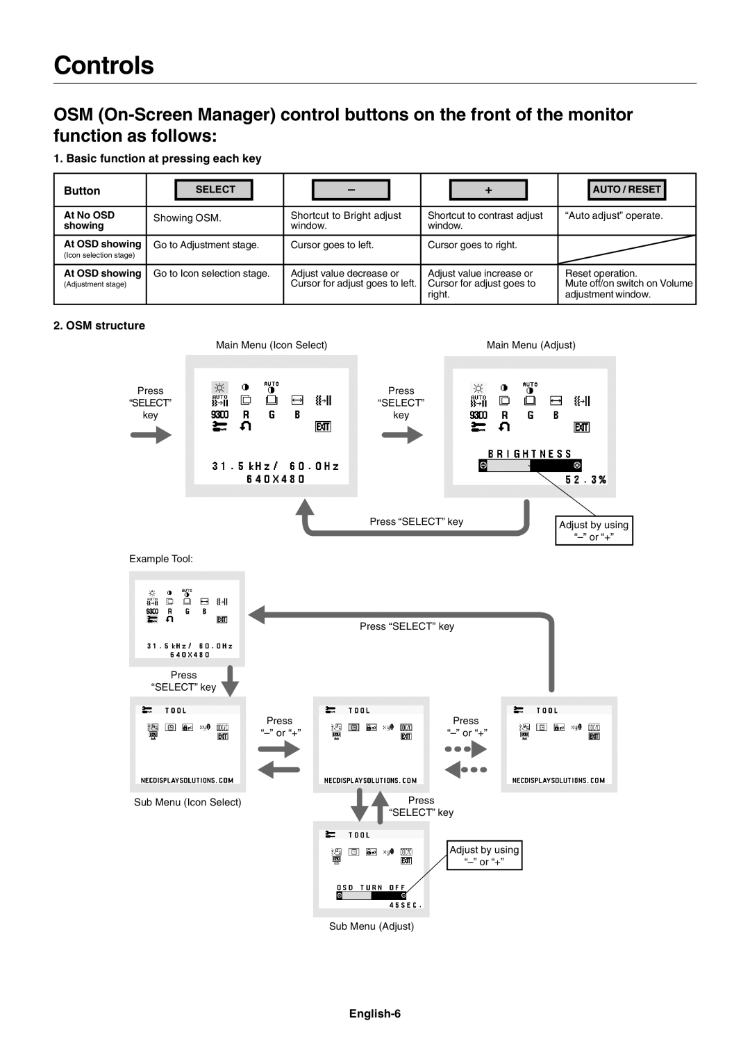 NEC LCD170V, LCD93V, LCD73V, LCD190V Controls, Basic function at pressing each key Button, OSM structure, English-6 