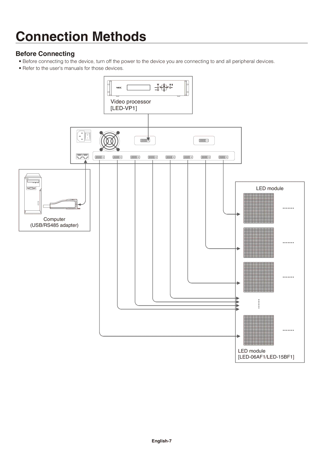 NEC LED-VD1 user manual Connection Methods, Before Connecting 