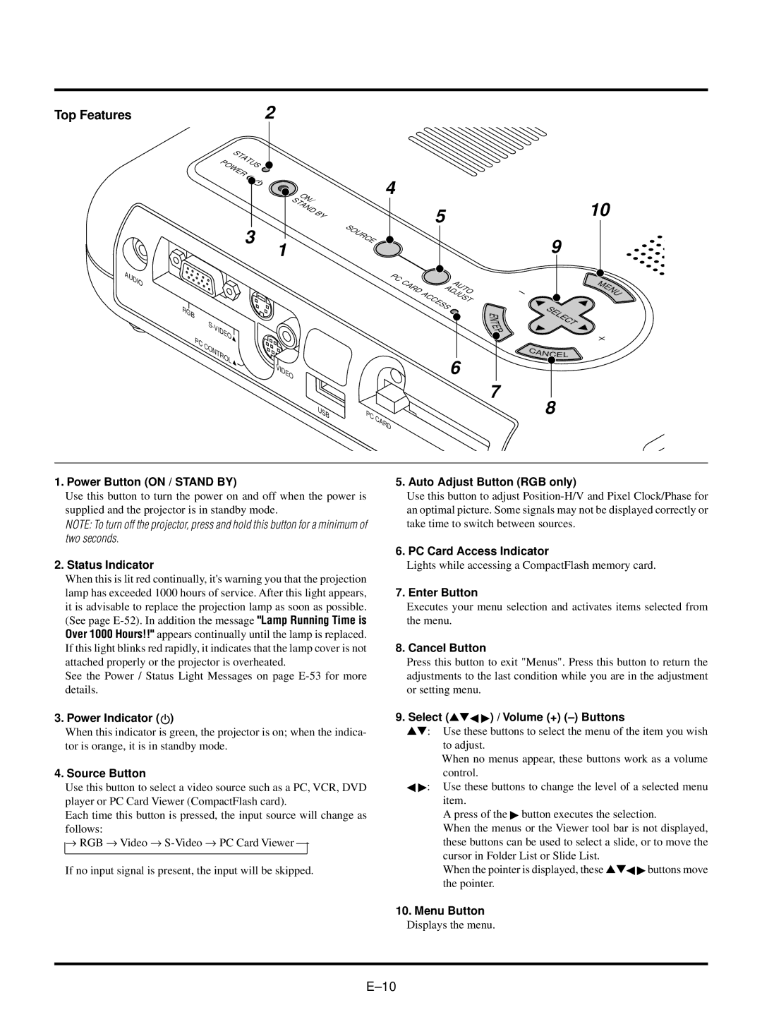 NEC LT150/LT85 user manual Top Features 