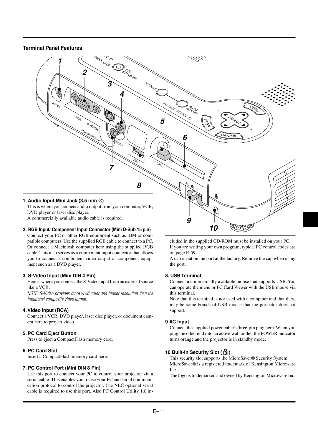 NEC LT150/LT85 user manual Terminal Panel Features 