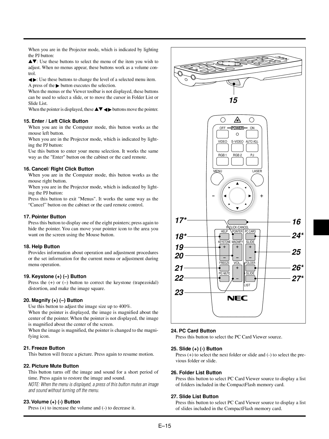 NEC LT150/LT85 Enter / Left Click Button, Cancel/ Right Click Button, Keystone + Button, Magnify + Button, Freeze Button 