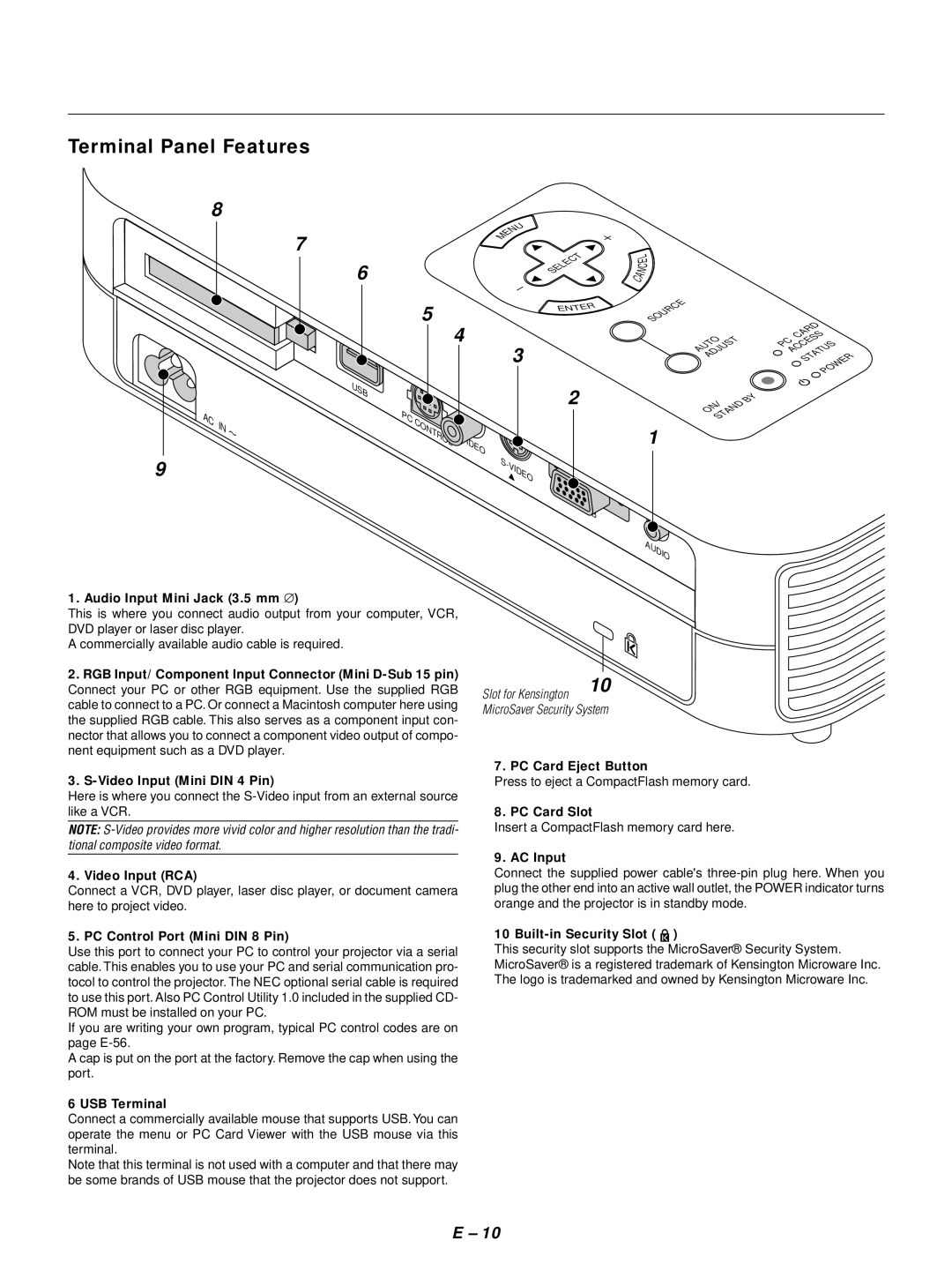 NEC LT154, LT155 user manual Terminal Panel Features 