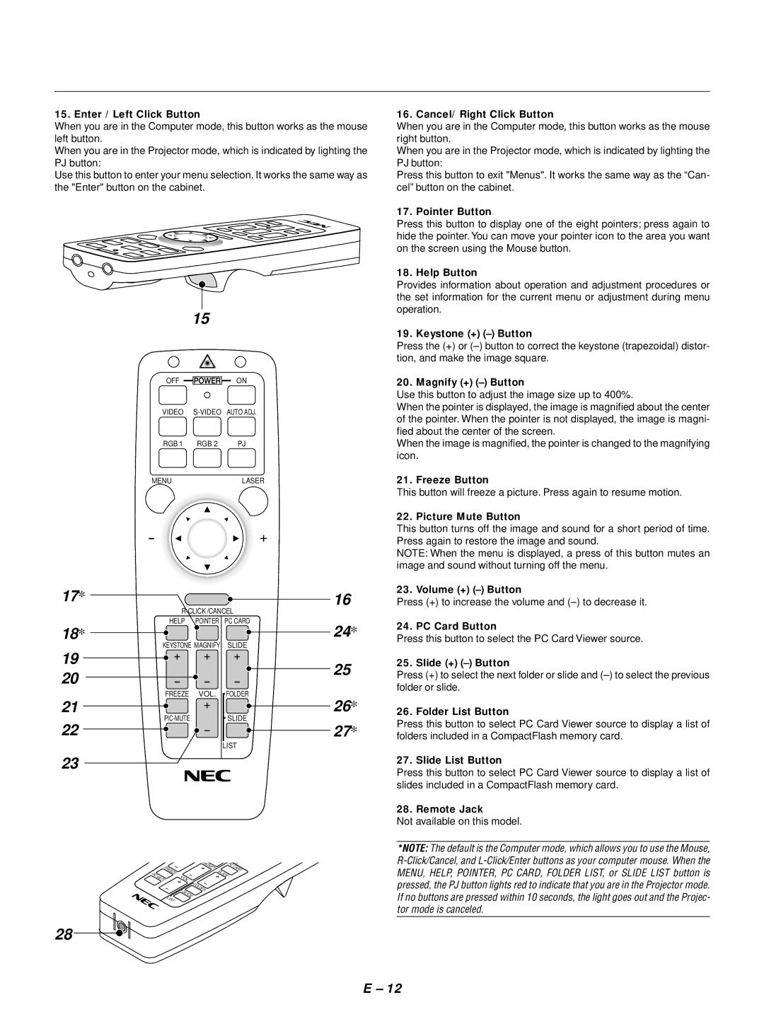 NEC LT154, LT155 Enter / Left Click Button, Cancel/ Right Click Button, Pointer Button, Help Button, Keystone + Button 