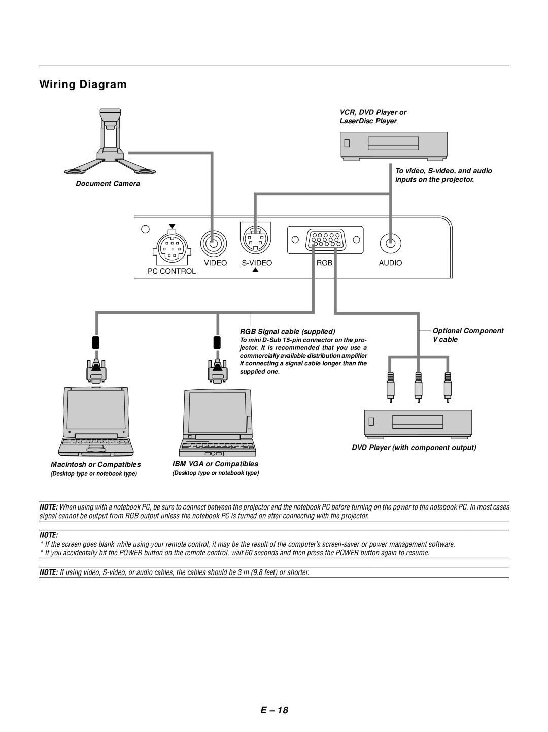 NEC LT154, LT155 user manual Wiring Diagram, RGB Signal cable supplied 