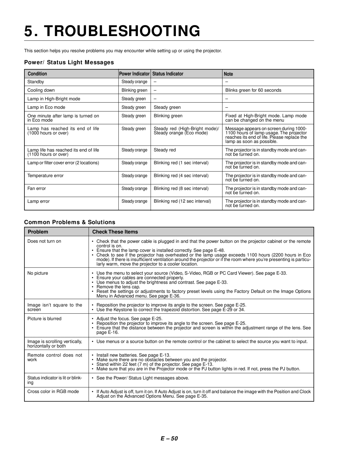 NEC LT154, LT155 user manual Troubleshooting, Power/ Status Light Messages, Common Problems & Solutions 