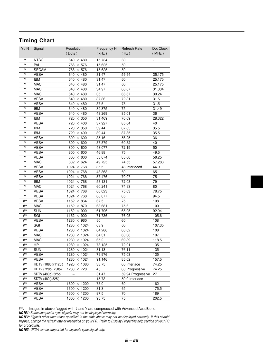 NEC LT155, LT154 user manual Timing Chart 