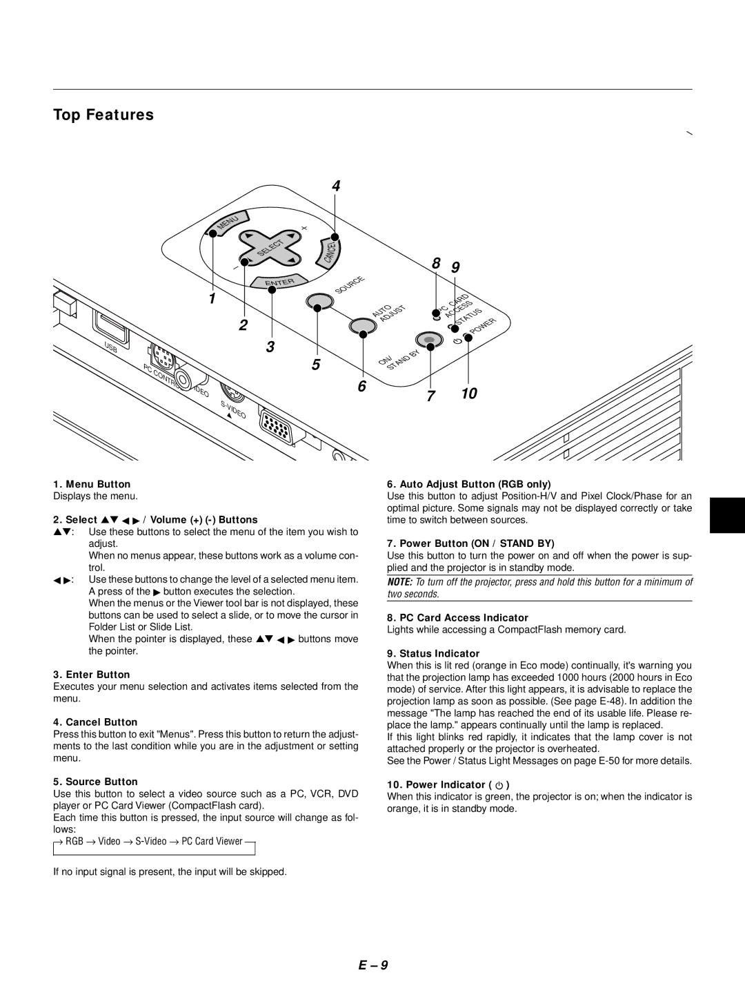 NEC LT155, LT154 user manual Top Features 