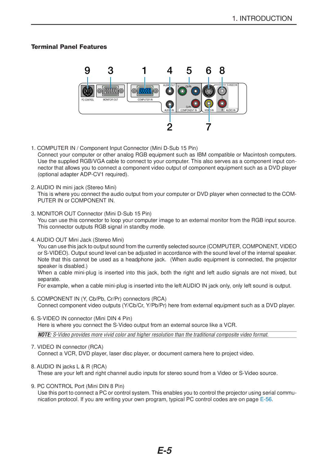 NEC LT180 manual Terminal Panel Features 