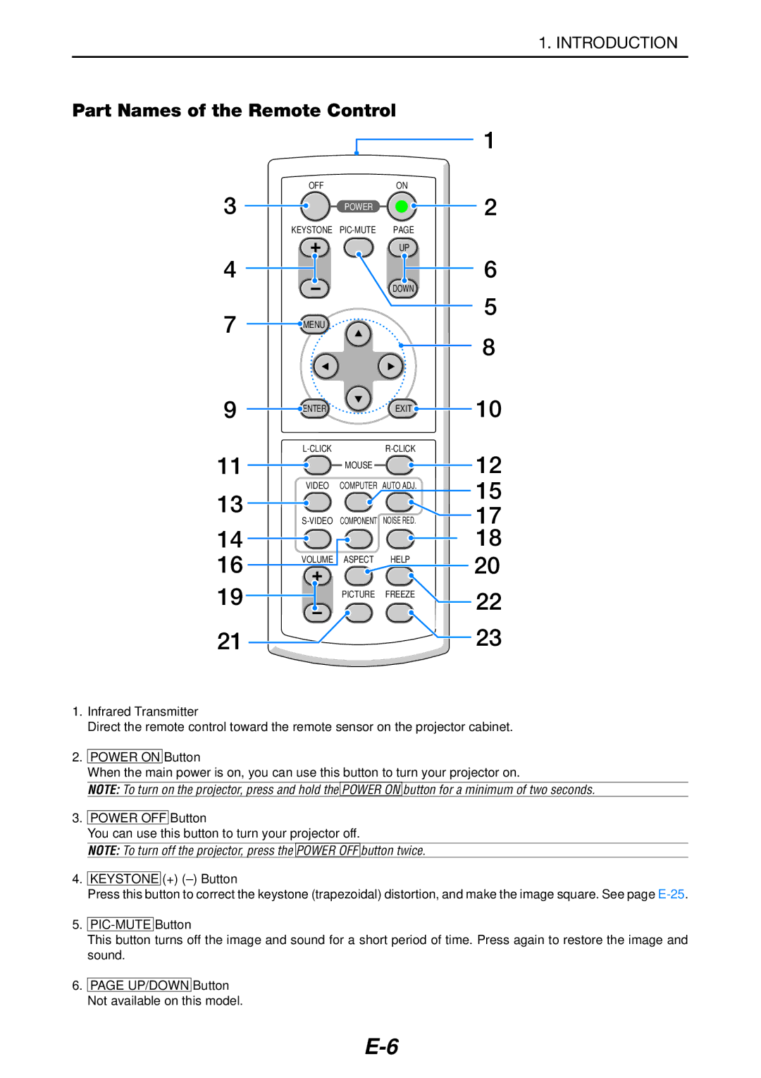 NEC LT180 manual Part Names of the Remote Control 