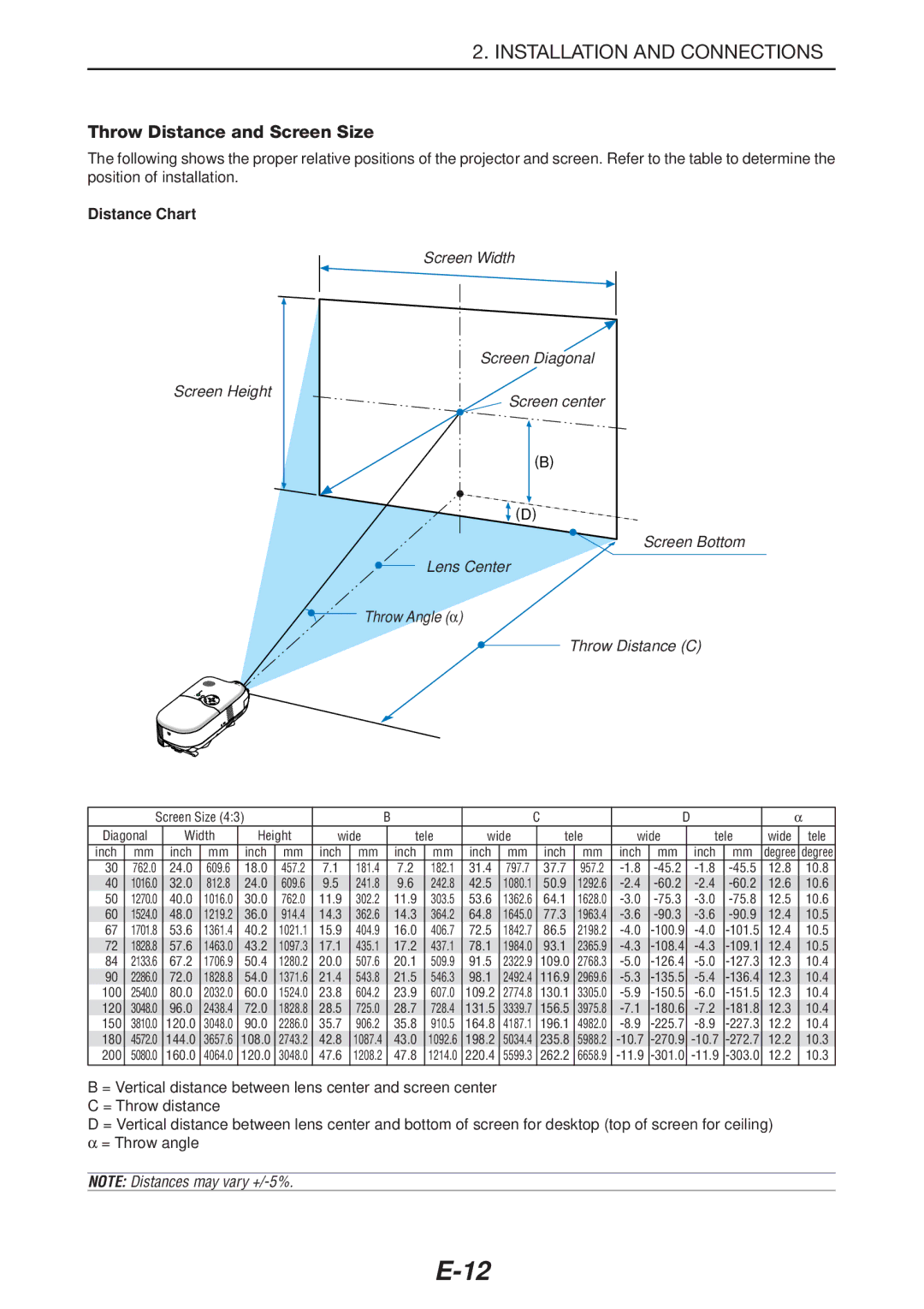 NEC LT180 manual Throw Distance and Screen Size, Distance Chart 