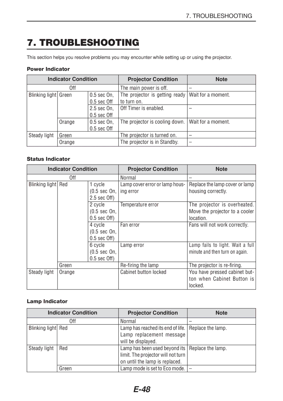 NEC LT180 manual Troubleshooting, Power Indicator Indicator Condition Projector Condition, Status Indicator, Lamp Indicator 