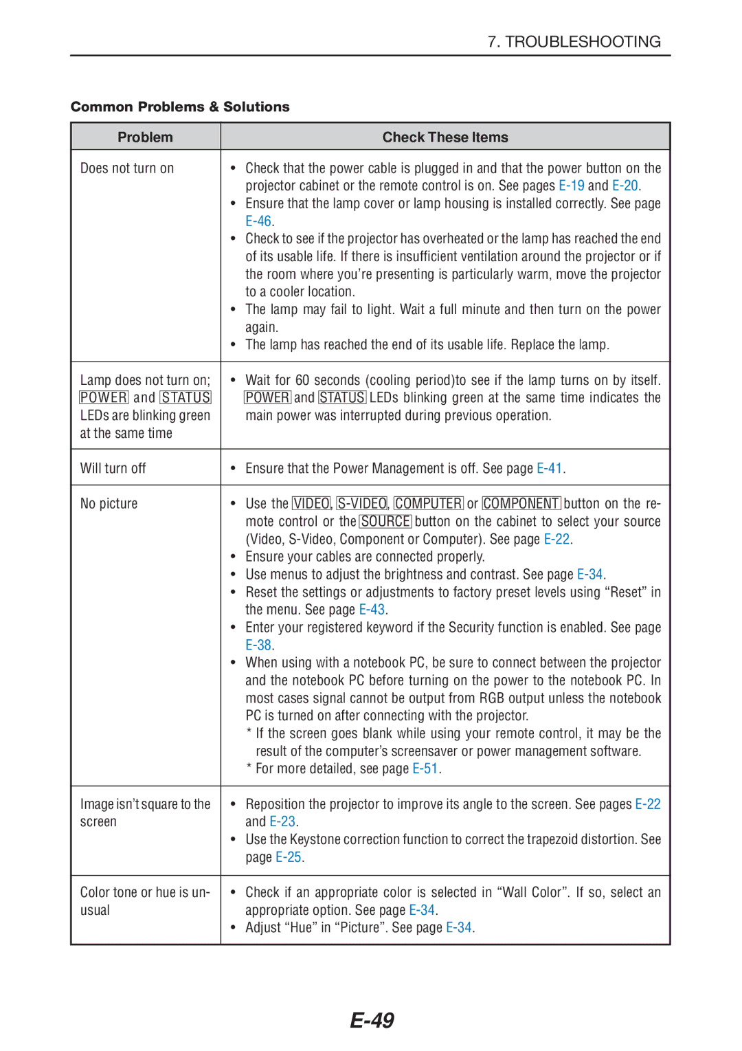 NEC LT180 manual Common Problems & Solutions, Does not turn on 