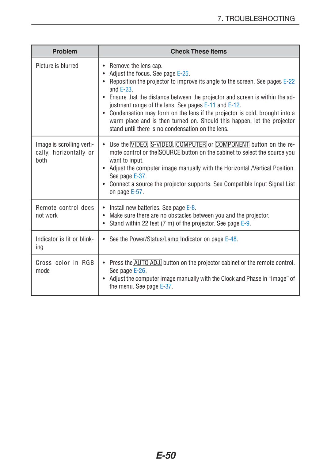 NEC LT180 manual Problem Check These Items 