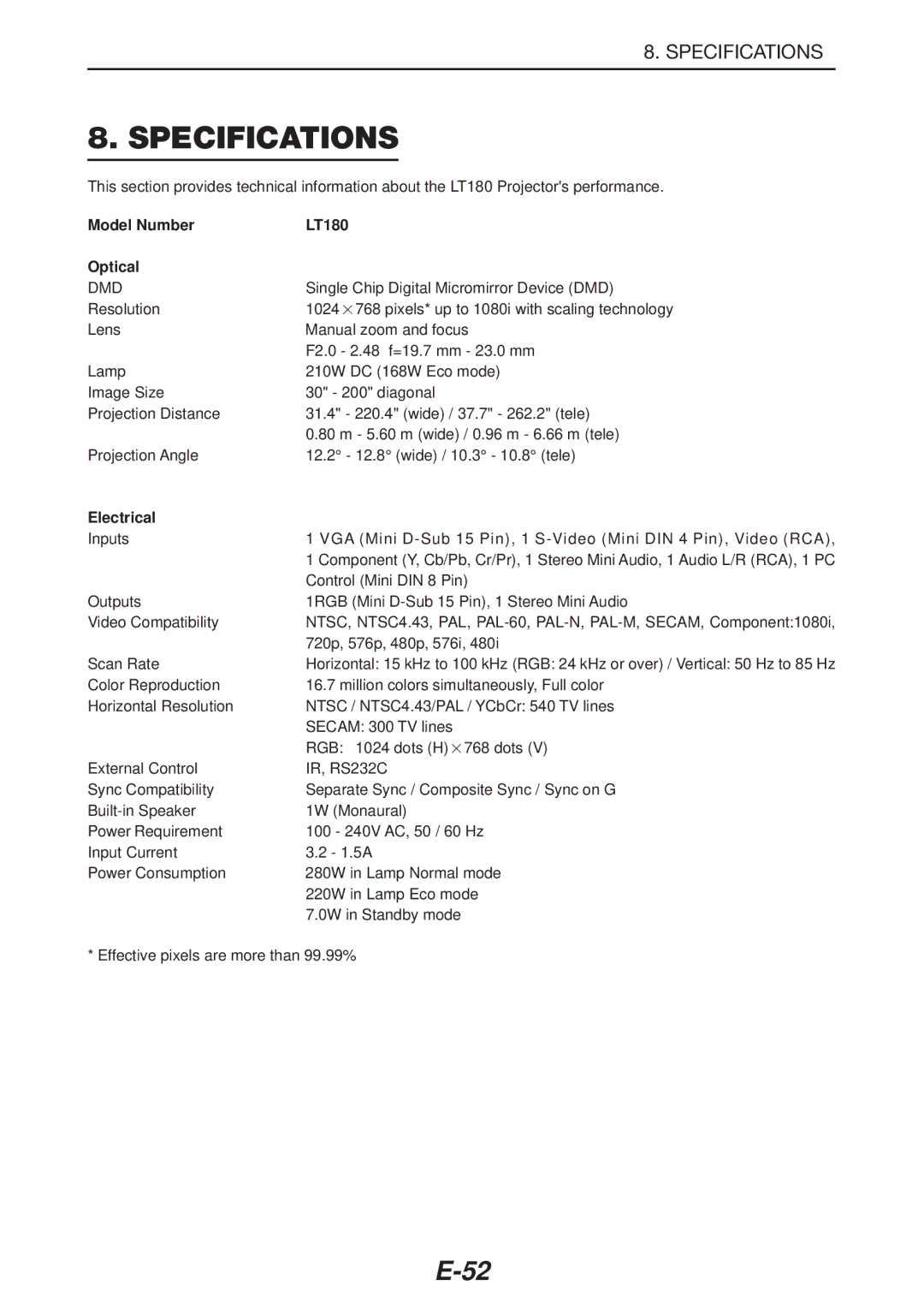 NEC manual Specifications, Model Number LT180 Optical, Electrical 