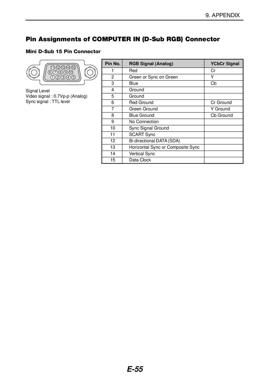 NEC LT180 manual Pin Assignments of Computer in D-Sub RGB Connector, Mini D-Sub 15 Pin Connector 