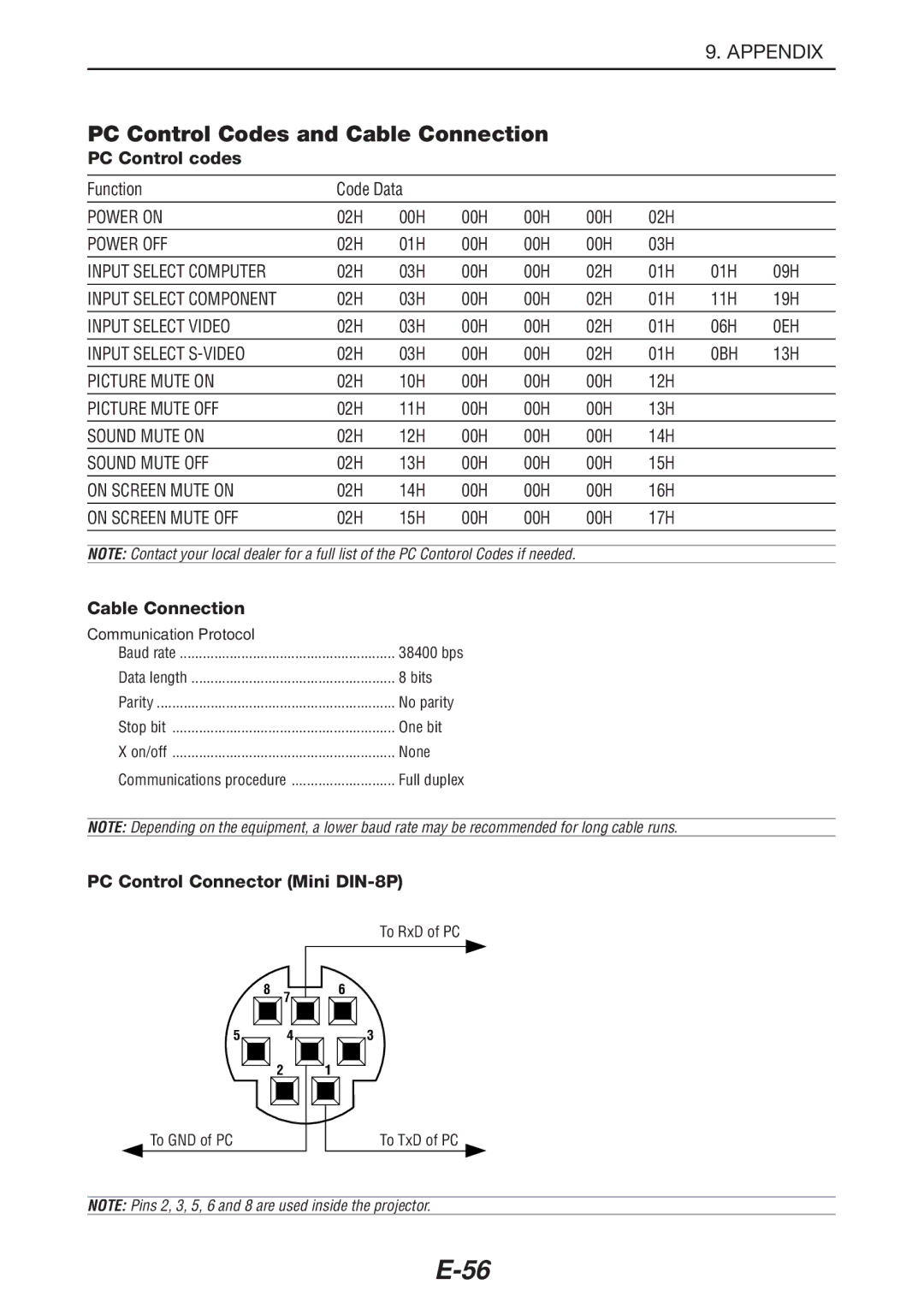 NEC LT180 manual PC Control Codes and Cable Connection, PC Control codes, PC Control Connector Mini DIN-8P 