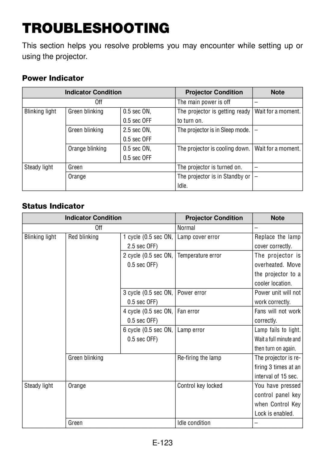 NEC LT260, LT240 user manual Power Indicator, Status Indicator 