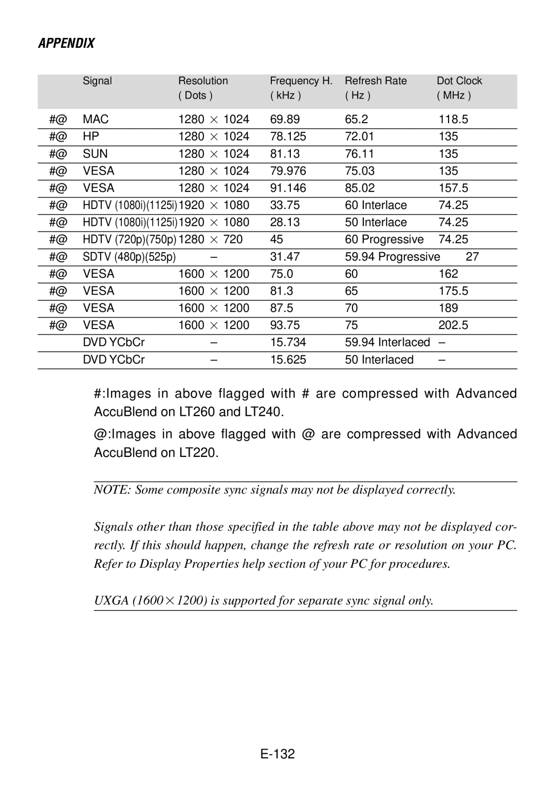 NEC LT240, LT260 user manual 132 