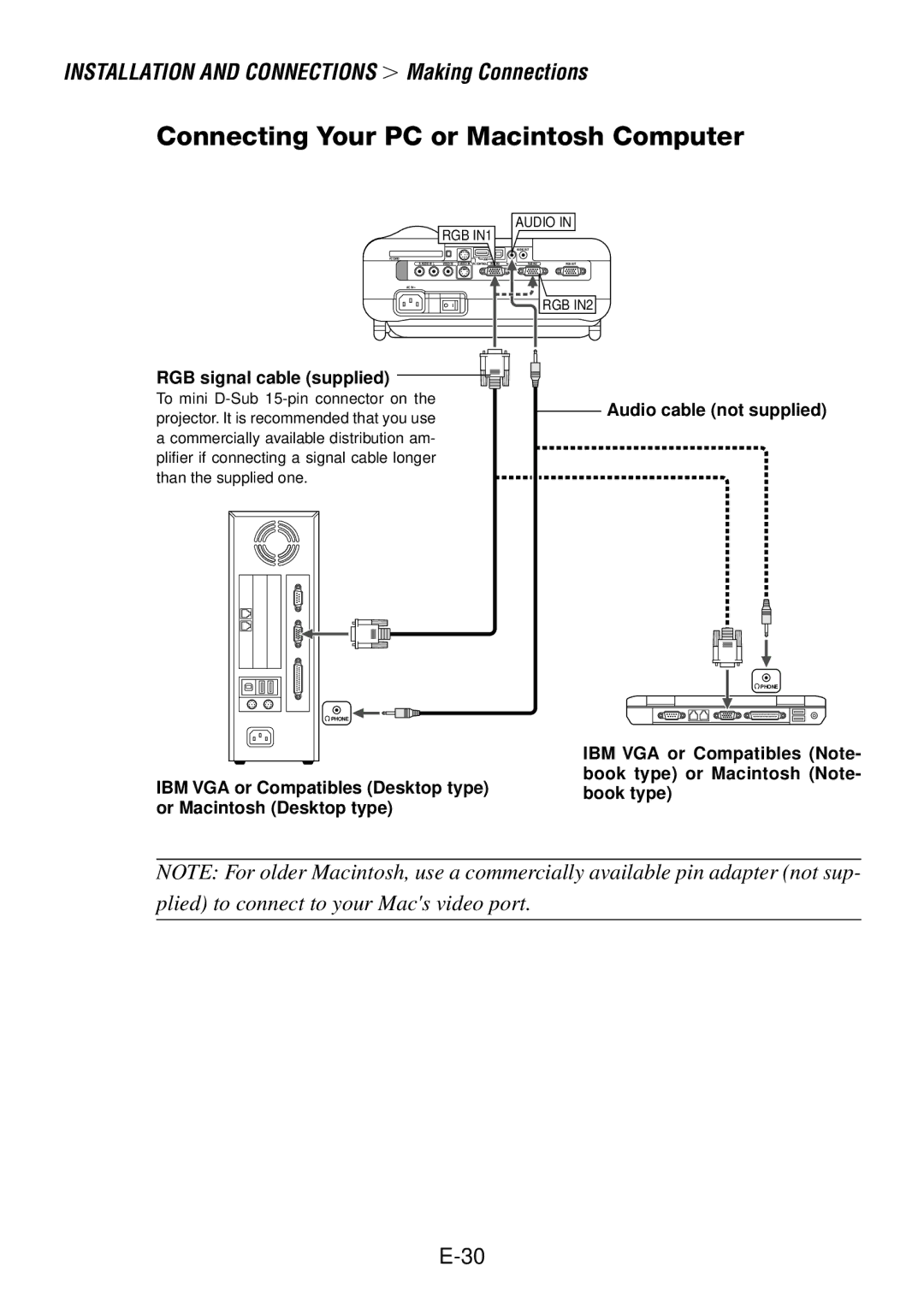 NEC LT240, LT260 user manual Connecting Your PC or Macintosh Computer 