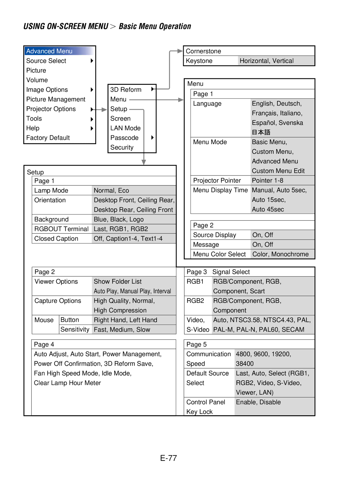 NEC LT260, LT240 user manual RGB1 