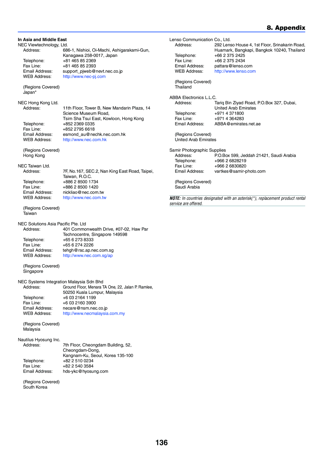 NEC LT245, LT265 manual 136, Asia and Middle East 