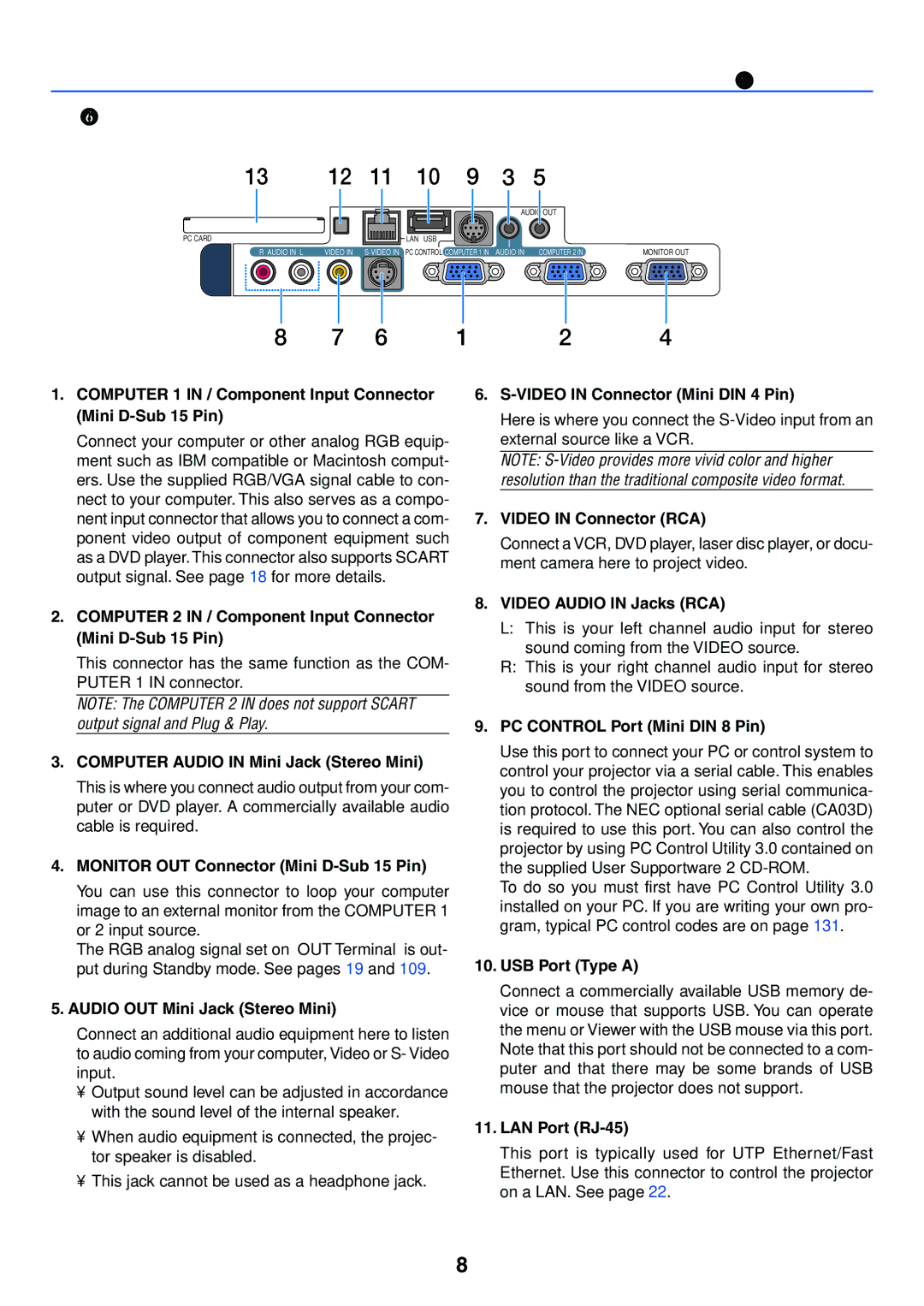 NEC LT245, LT265 manual Introduction Terminal Panel Features 