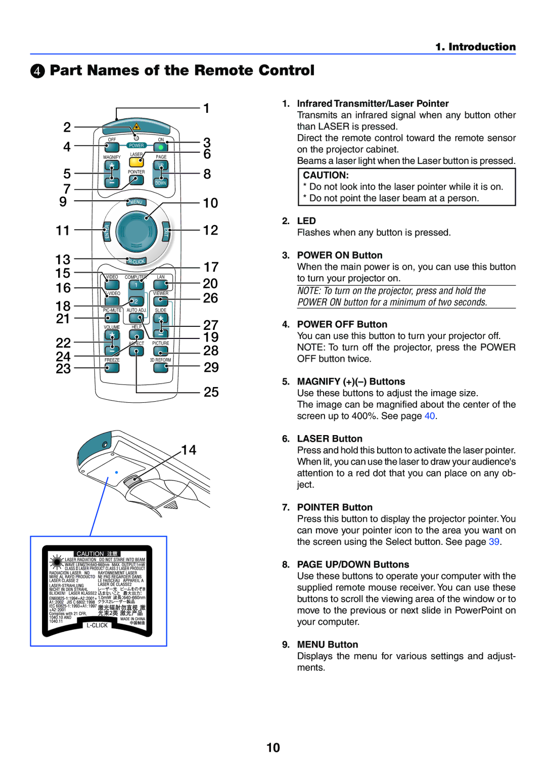 NEC LT245, LT265 manual Part Names of the Remote Control 