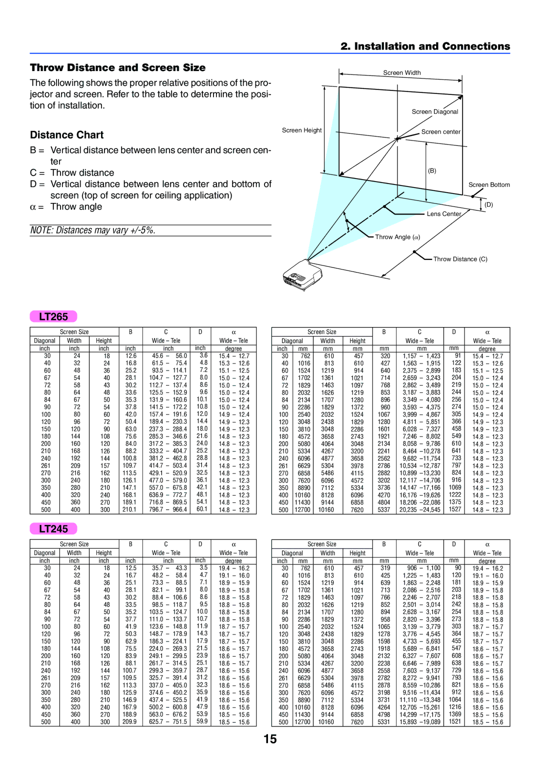 NEC LT265 manual Installation and Connections Throw Distance and Screen Size, Distance Chart, LT245 