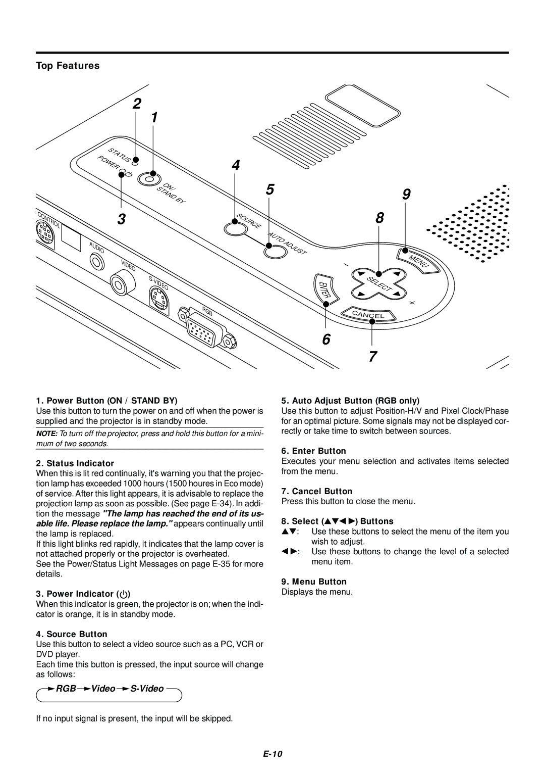 NEC LT75Z user manual Top Features 