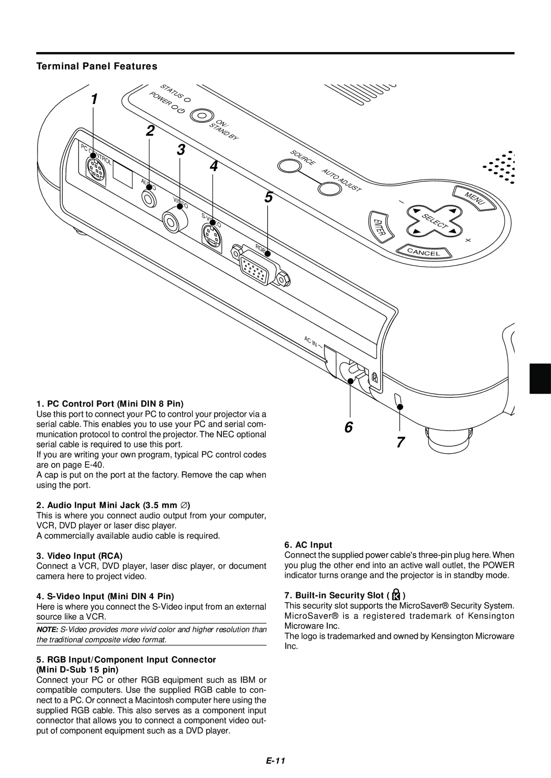 NEC LT75Z user manual Terminal Panel Features 