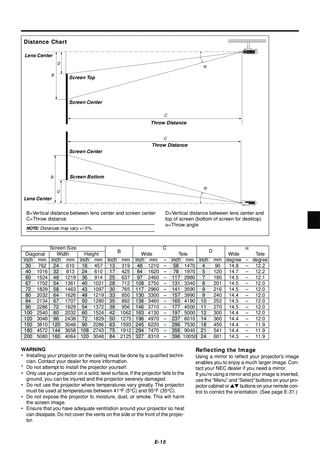 NEC LT75Z user manual Distance Chart, Reflecting the Image 