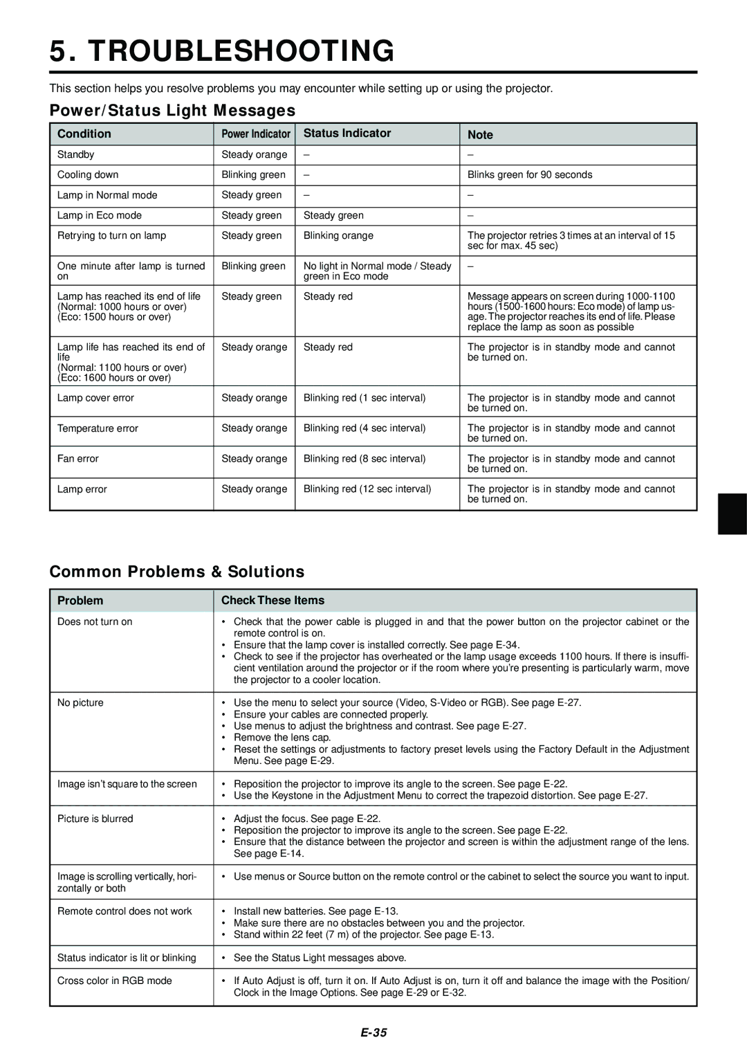 NEC LT75Z user manual Troubleshooting, Power/Status Light Messages, Common Problems & Solutions 