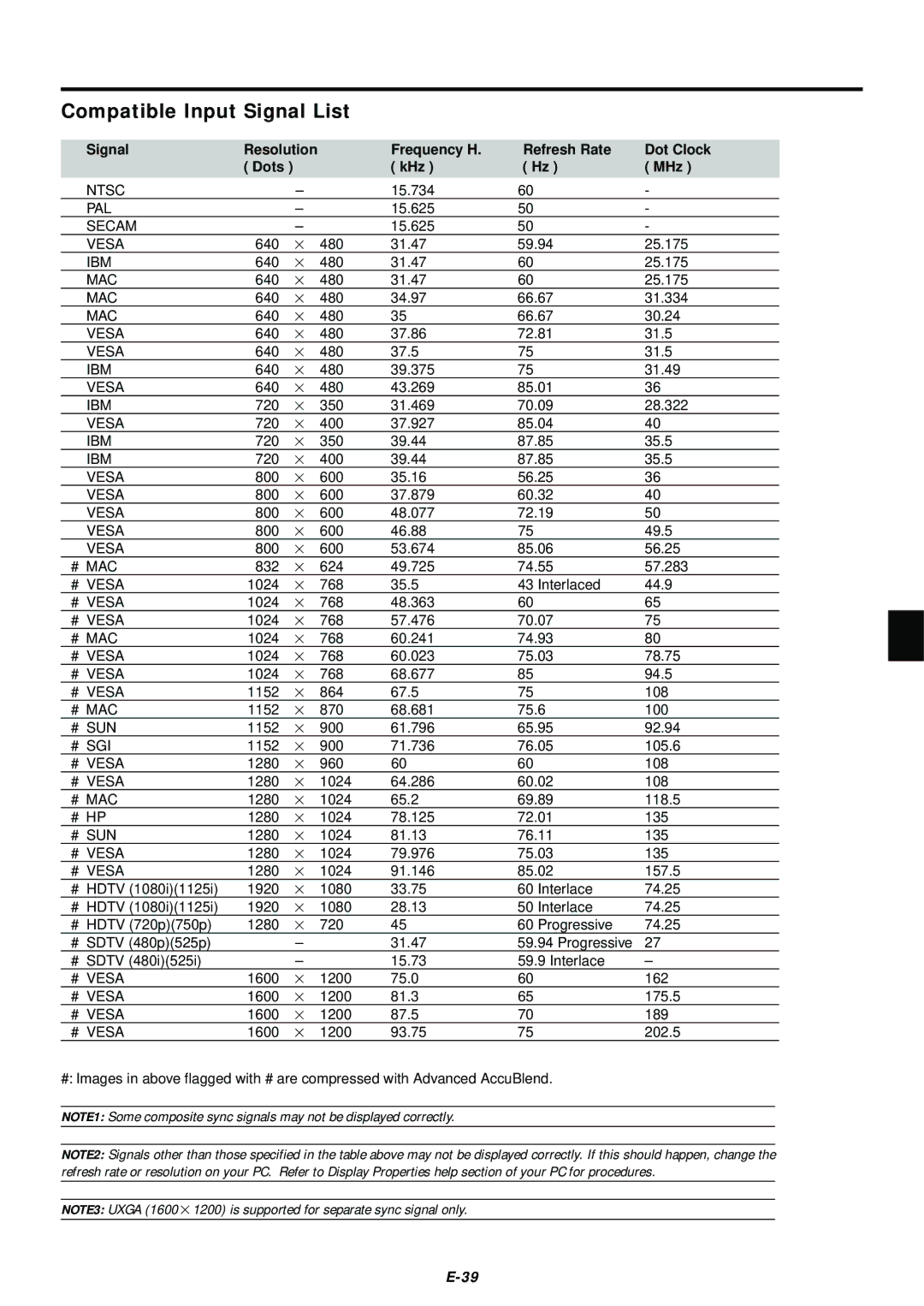 NEC LT75Z user manual Compatible Input Signal List 