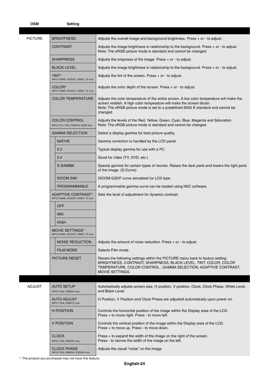 NEC M40, M60 user manual English-24 