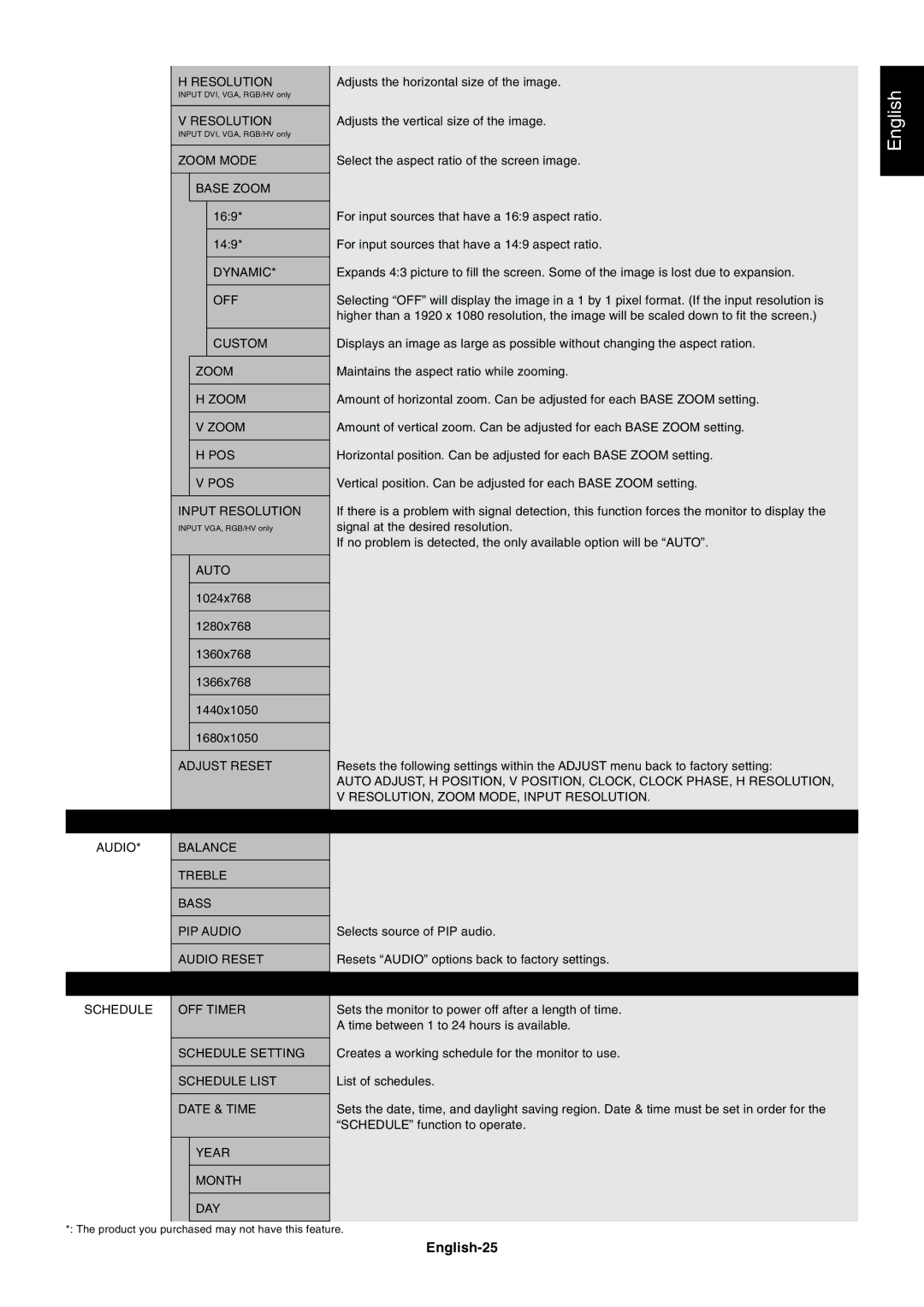 NEC M60, M40 user manual English-25 