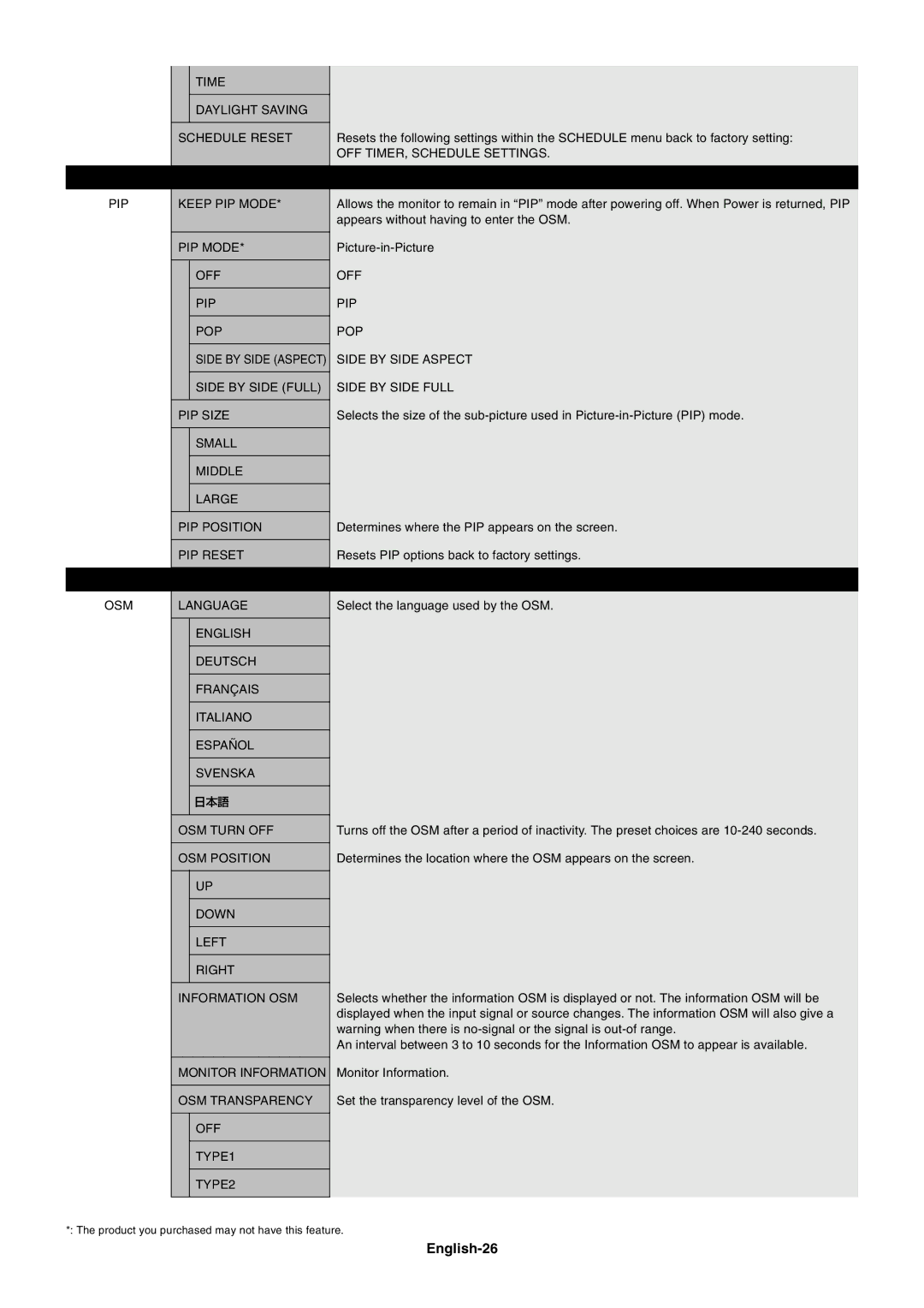 NEC M40, M60 user manual English-26 