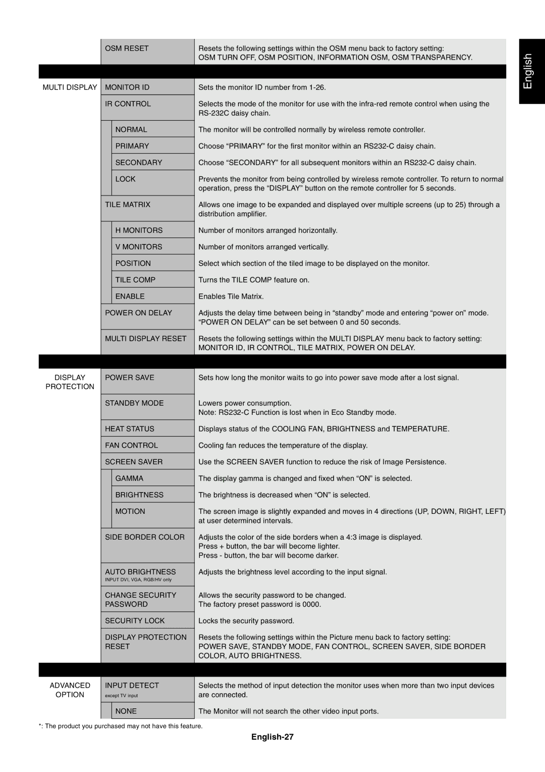 NEC M60, M40 user manual English-27 