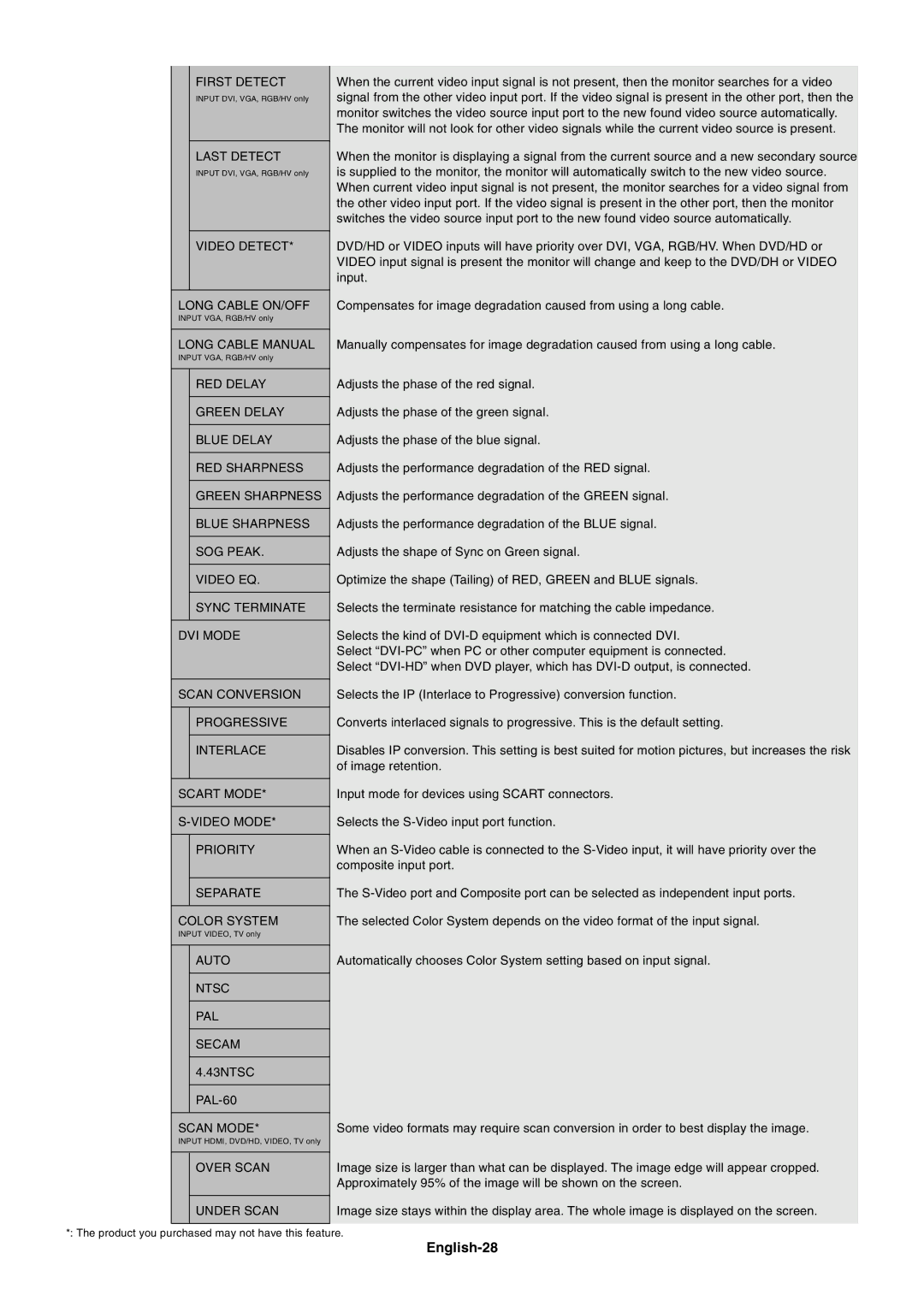 NEC M40, M60 user manual English-28 