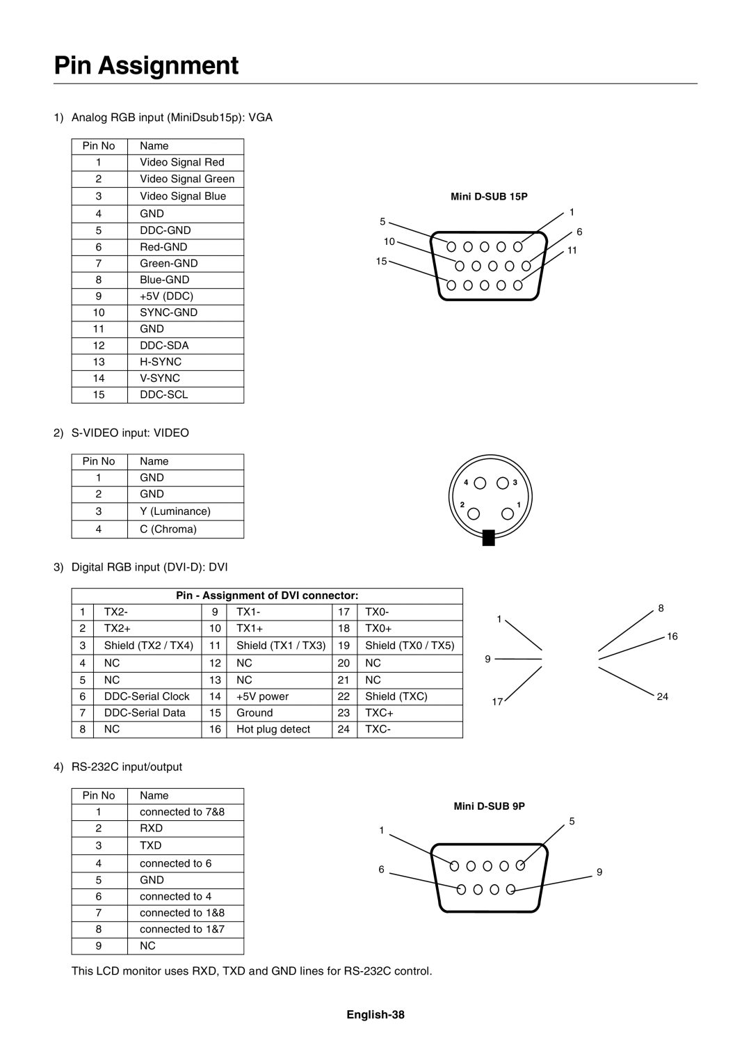 NEC M40, M60 user manual Pin Assignment, English-38 