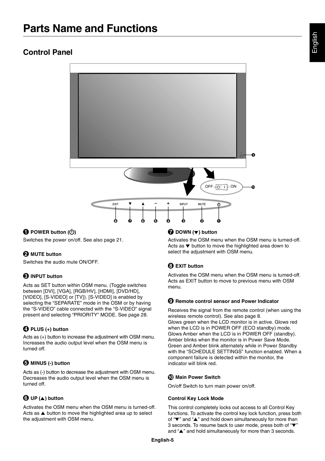 NEC M60, M40 user manual Parts Name and Functions, Control Panel 