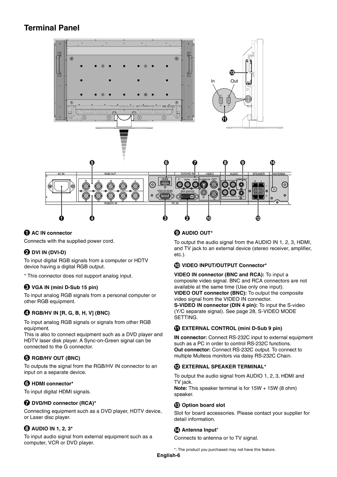 NEC M40, M60 user manual Terminal Panel 